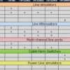 Standards under test.      Ranking of physical layer simulators.