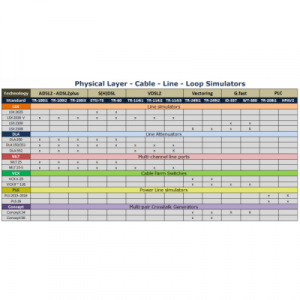 Standards under test.      Ranking of physical layer simulators.